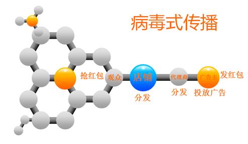 有了芝麻大世界傳統(tǒng)商家營銷問題還難嗎？|餐飲界