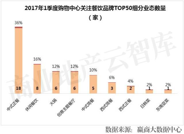 餐飲品牌半年倒閉16萬家！這50個卻越來越火|餐飲界