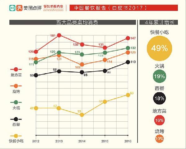 讓大佬感嘆做了三年“還沒(méi)入門(mén)”的快餐，水到底深在哪？