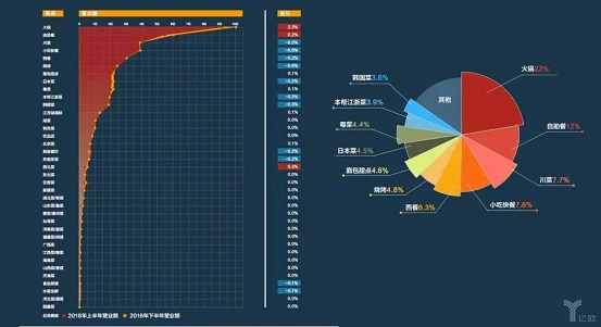 擊敗80%餐飲品類，日料這匹“外國黑馬”為什么越跑越快？