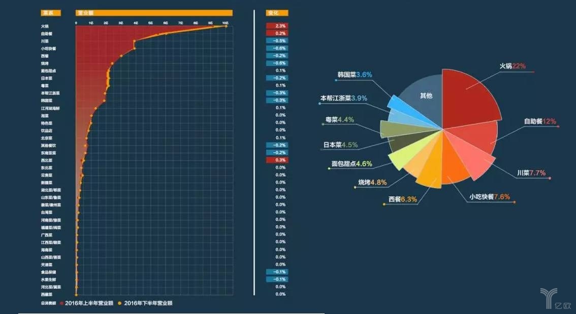 擊敗80%餐飲品類，日料這匹“外國黑馬”為什么開出一片天？