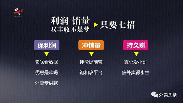 排名規(guī)則曝光：9999+的外賣，都會關(guān)注這四大因素、五大套路！