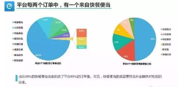 外賣單量少、不掙錢怎么破？關(guān)鍵在于保量和保利潤(rùn)！