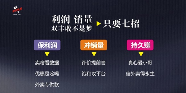 排名規(guī)則曝光：9999+的外賣，都會關(guān)注這四大因素、五大套路！