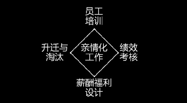 為什么海底撈、西貝的員工效率高？因?yàn)樗麄冏隽诉@些事......