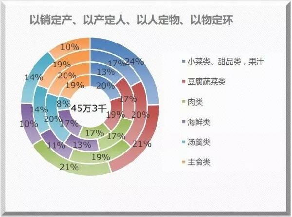 米其林餐廳也離不開(kāi)的系統(tǒng)？獲獎(jiǎng)無(wú)數(shù)的莆田管理廚房靠的就是它！