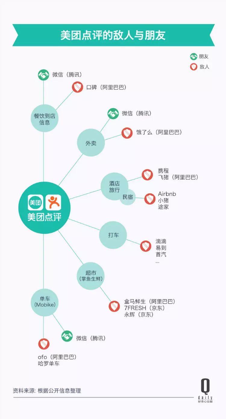 一個個新市場、一筆筆大收購，今天的美團到底是什么公司？