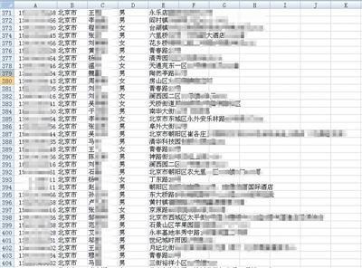 外賣訂餐客戶個(gè)人信息被出售，個(gè)人信息仍處“危險(xiǎn)期”