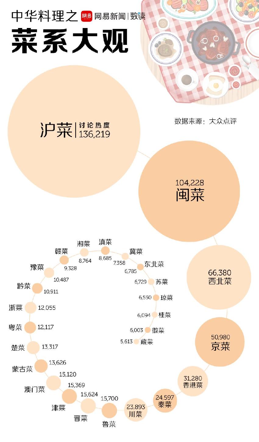 “無辣不歡”正在退潮...|餐飲界