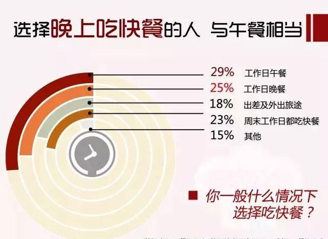 用13205份樣本告訴你：80、90后是這樣選餐廳的|餐飲界