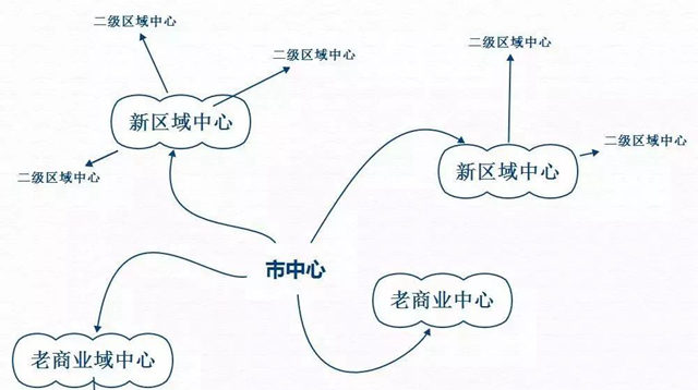 餐飲老板，選址有時候就像選老婆|餐飲界