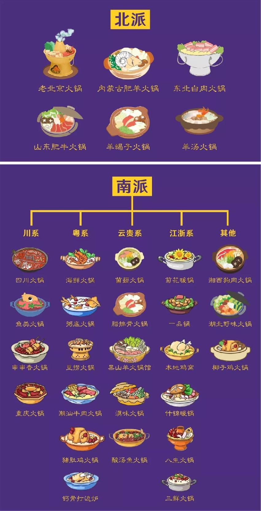 兩大派別六大系別三十類別，火鍋江湖知多少？|餐飲界