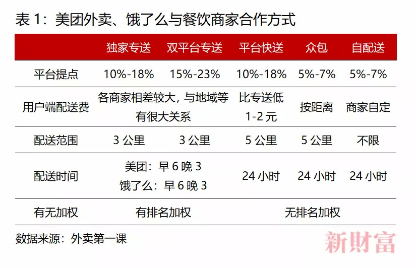 6分鐘倒閉一家餐廳，美團(tuán)卻抽成26%，被廣東33家協(xié)會“討伐”|餐飲界