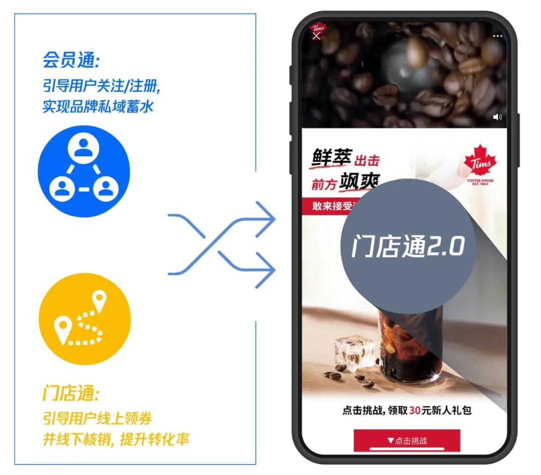 門(mén)店通2.0為連鎖餐飲營(yíng)銷破局，私域蓄水與門(mén)店轉(zhuǎn)化一站解決！|餐飲界