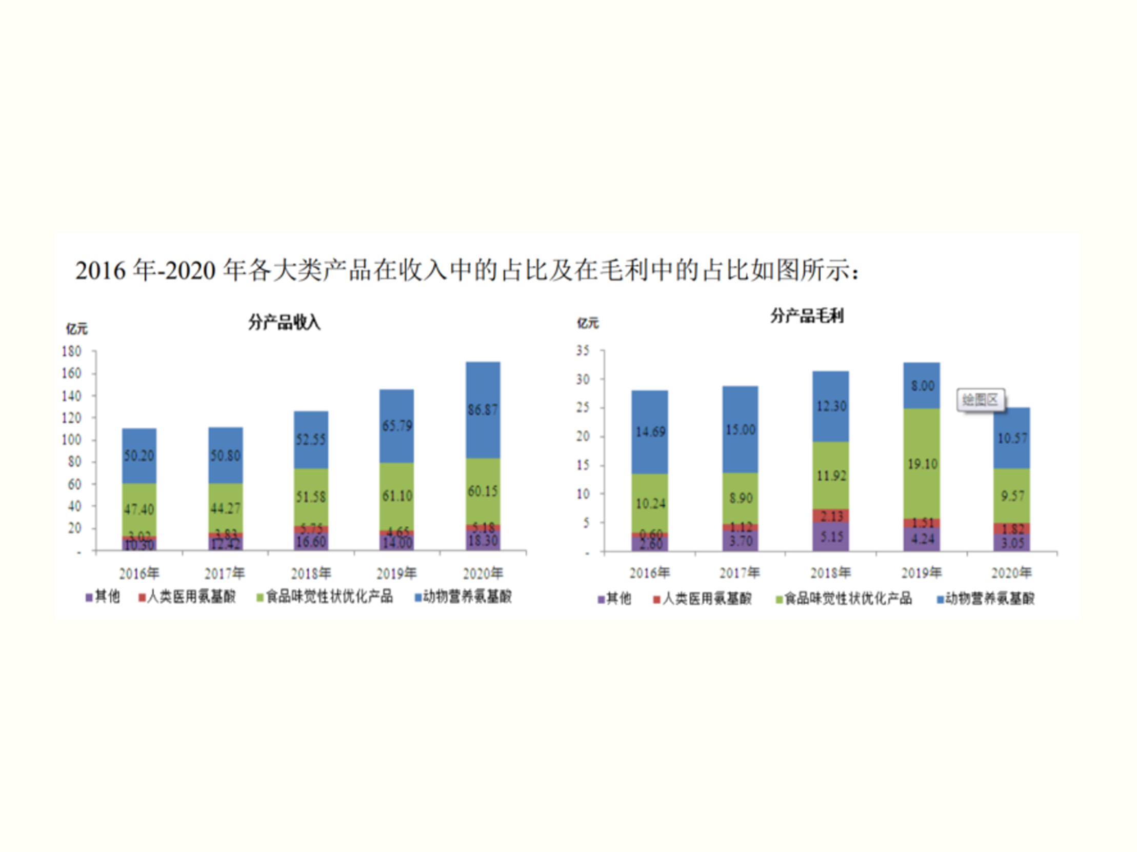 梅花生物2020年業(yè)績報告：營收同比增17.15%，實現(xiàn)高質(zhì)量發(fā)展|餐飲界