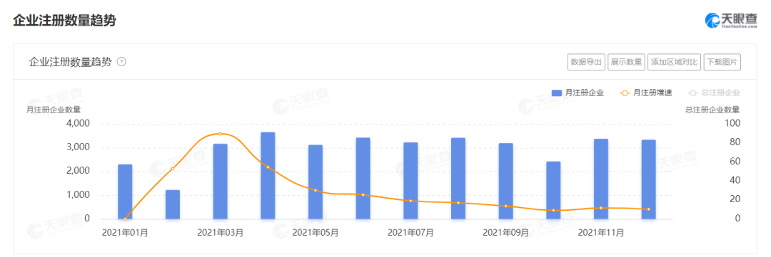 2021餐企注銷增速高達(dá)65%，超100萬餐廳倒閉，餐飲業(yè)何去何從？|餐飲界