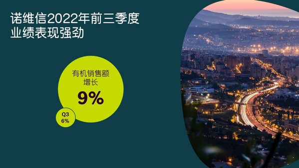 第四季度開局強勁，諾維信確認上調(diào)全年業(yè)績預期|餐飲界