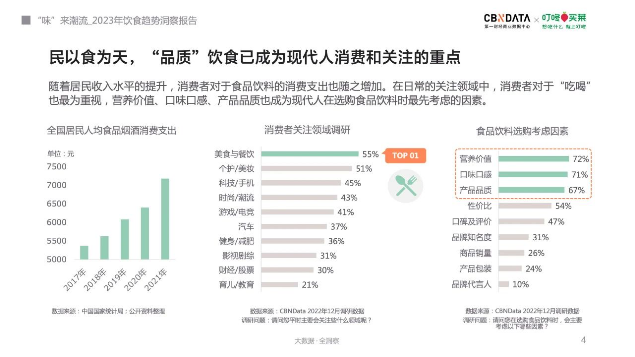 NWFC:2023年，帝王蟹產(chǎn)業(yè)將迎來“品牌元年”|餐飲界