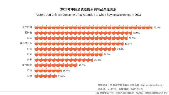 年復(fù)合增長率達(dá)134.6%！松茸調(diào)味料成調(diào)味品新秀|餐飲界