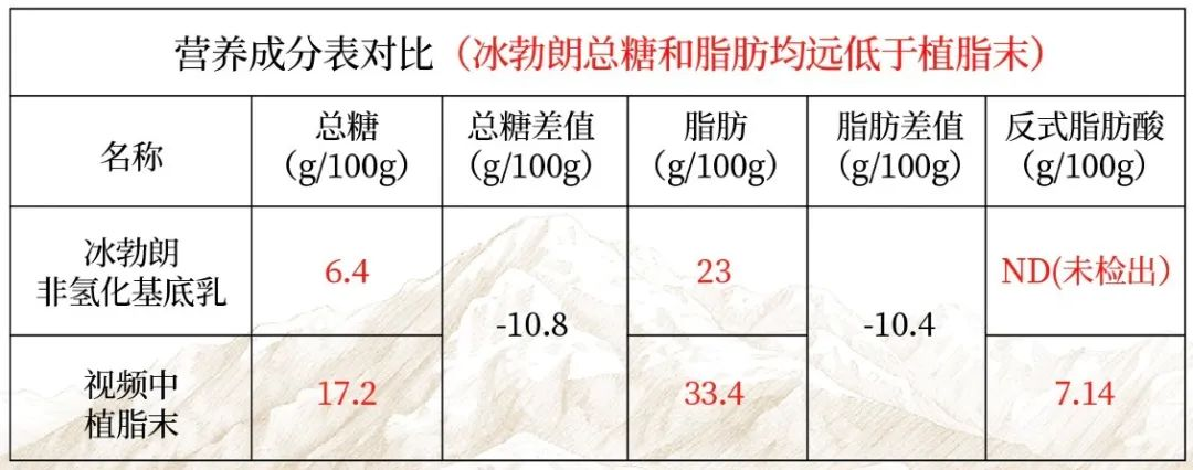 為什么奶茶行業(yè)總是有謠言？